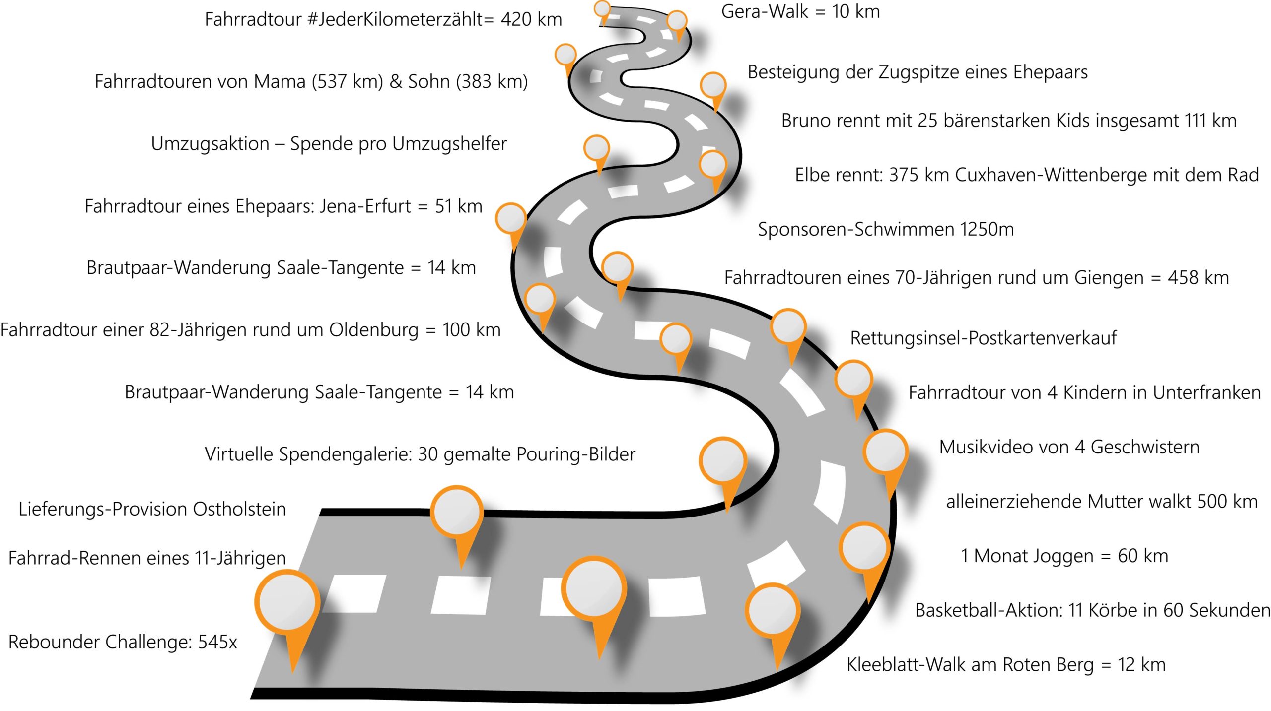 2020-07-15 Aktionen Straßen-Kontur2