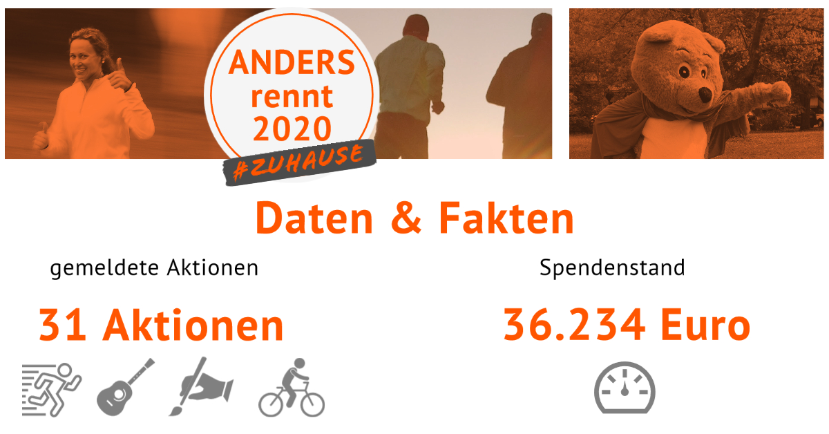 ANDERS rennt 2020-facts-update
